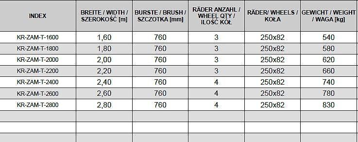 KREATEC Kehrmaschine / Kehrbesen / Veegmaschine TITANIUM 2,0m, Burste 760 mm