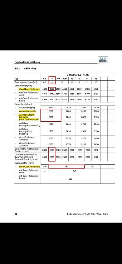 BvL V-MIX Plus 8-1 S