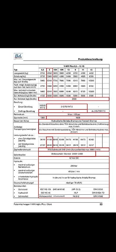 BvL V-MIX Plus 8-1 S