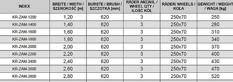 KREATEC Kehrmaschine AGRO, Kehrbesen, Veegmaschine 2,0m, Burste 620 mm